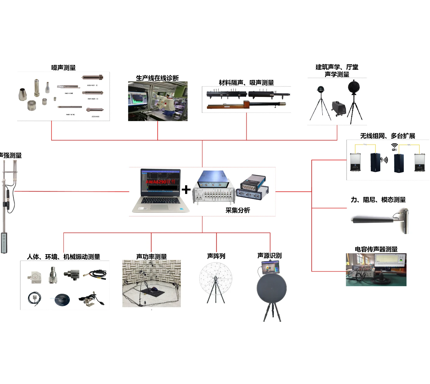 ACE6101 型声品质测量系统