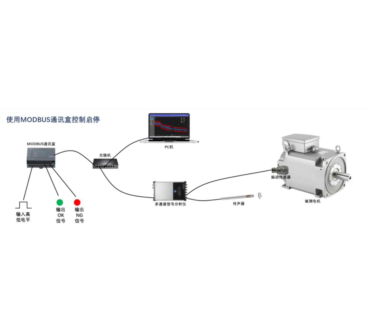 ACE6201 型声学振动在线检测系统