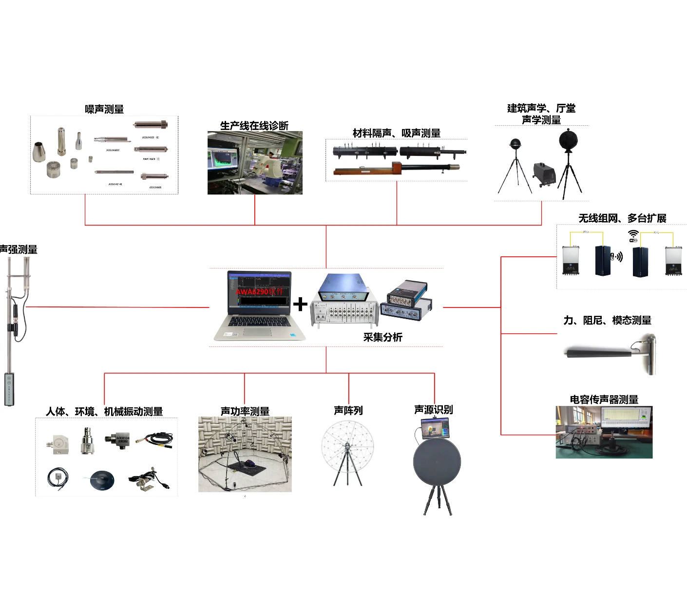 ACE6601 型固有频率测量系统
