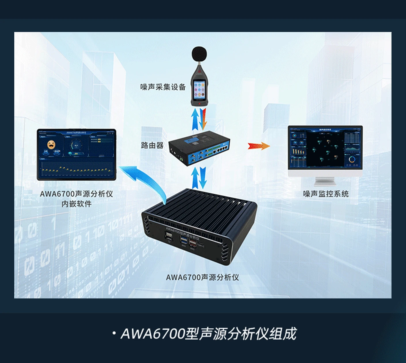 AWA6700 型声源分析仪