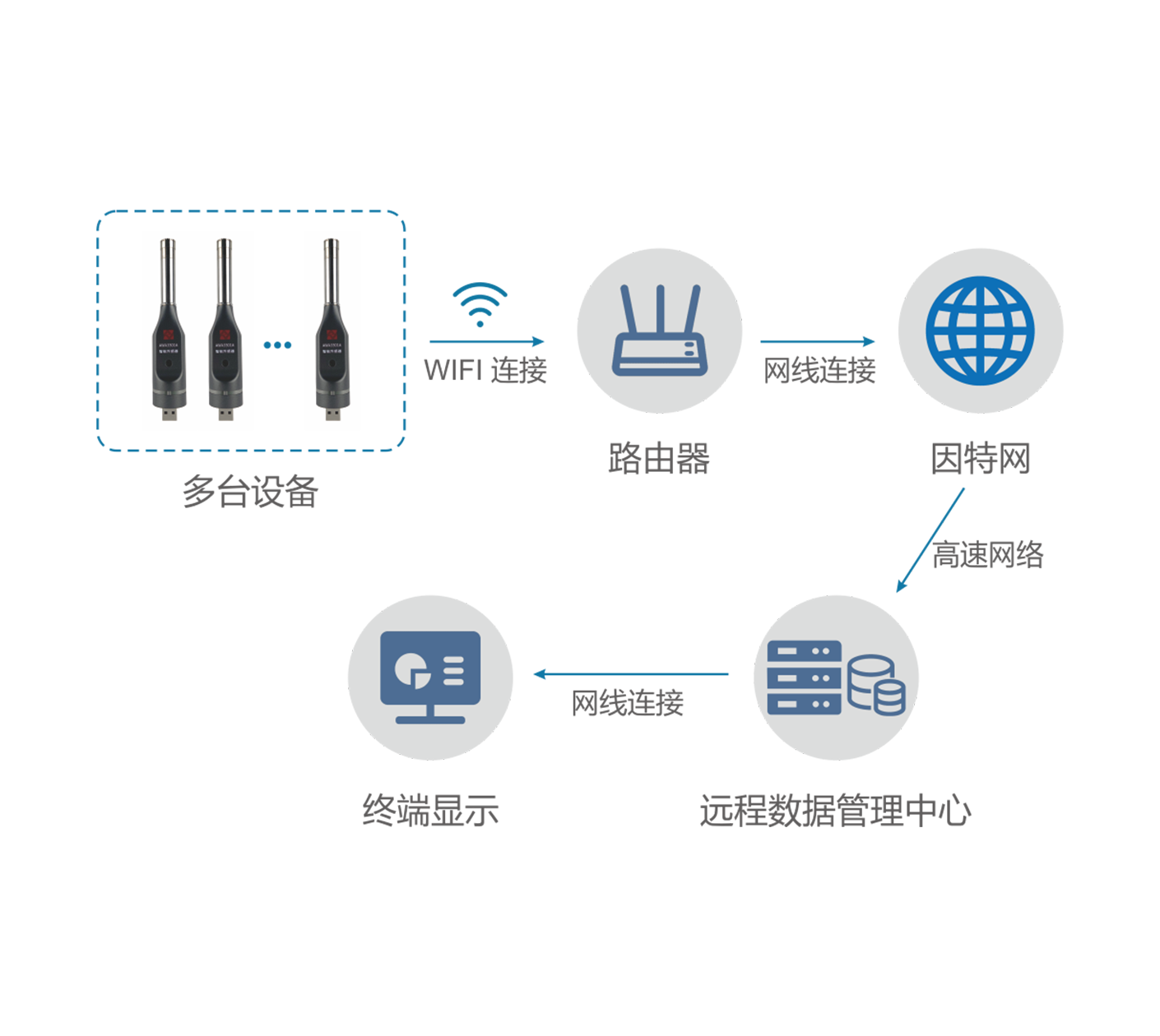 AWA1001 型噪声监测系统