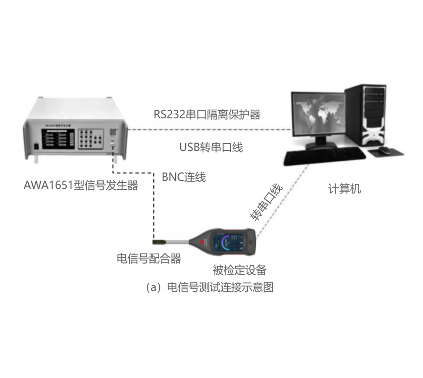 AWA188型声级计检定和校准装置