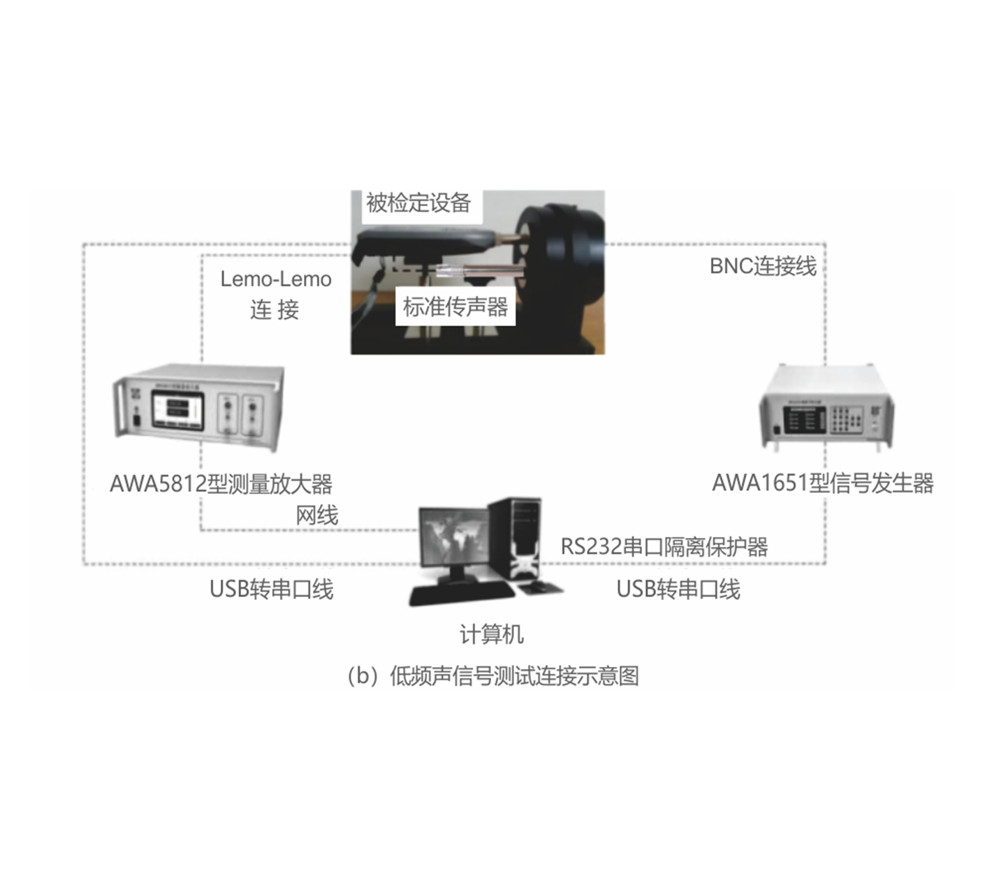 AWA188型声级计检定和校准装置