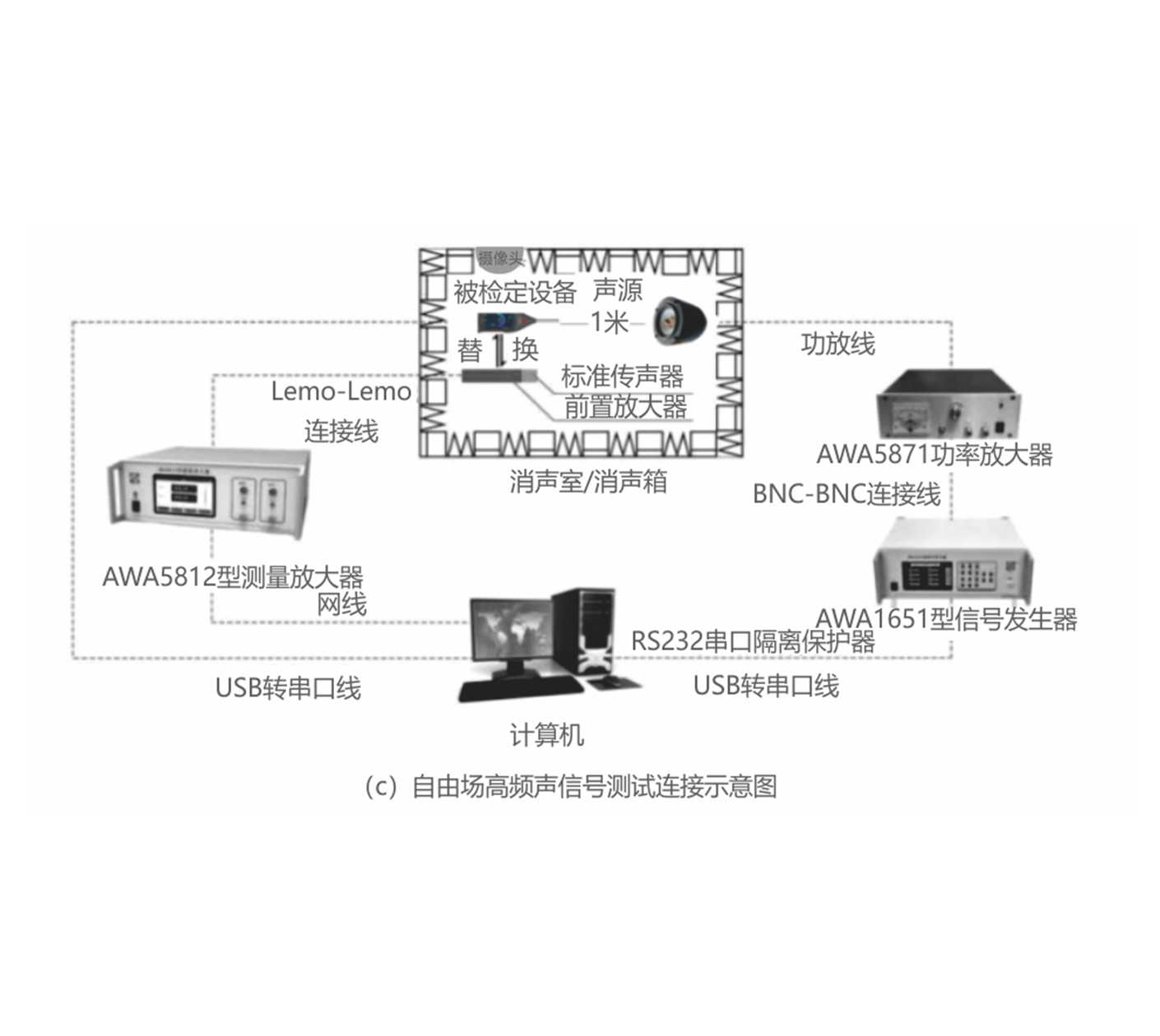 AWA188型声级计检定和校准装置