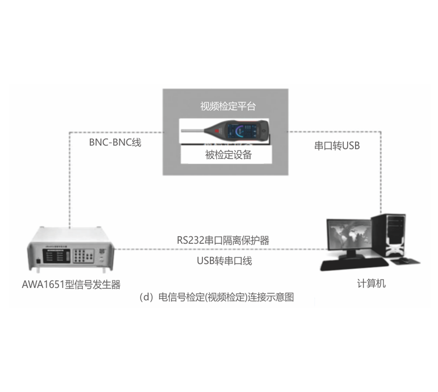 AWA188型声级计检定和校准装置