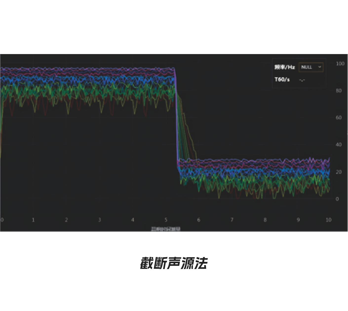 截断声源法.png