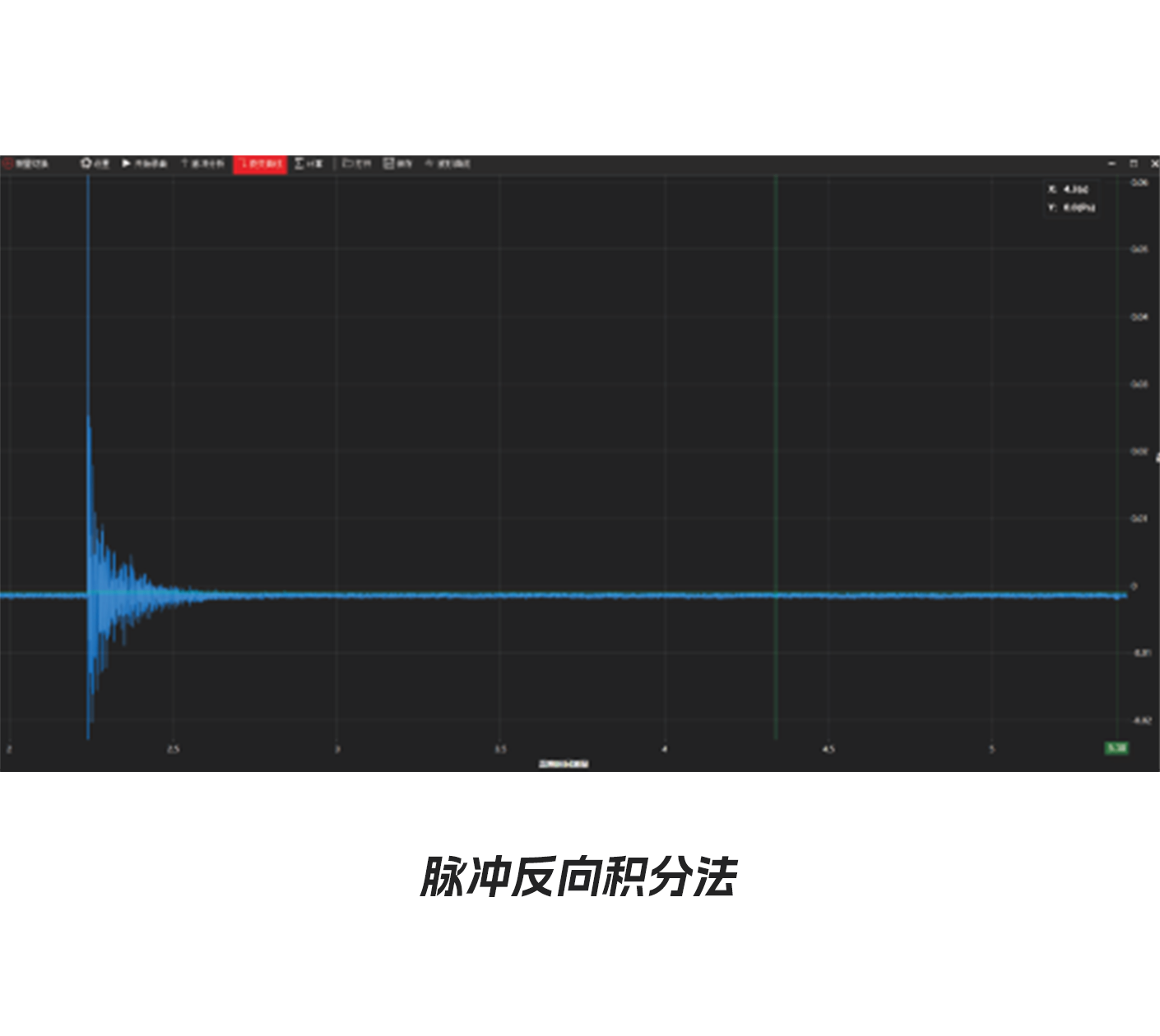 脉冲反向积分法.png