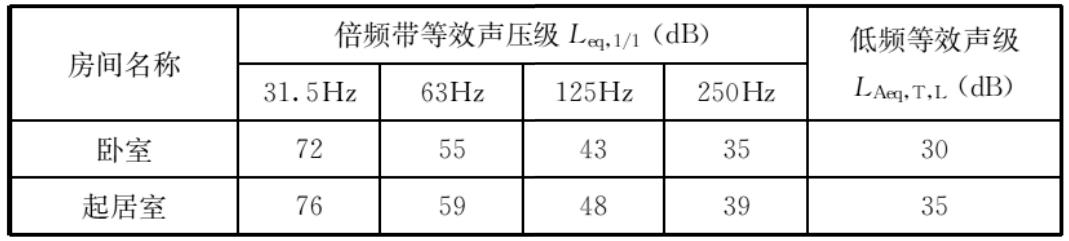 表一.png