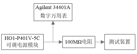 图片6 测试方法示意图.webp